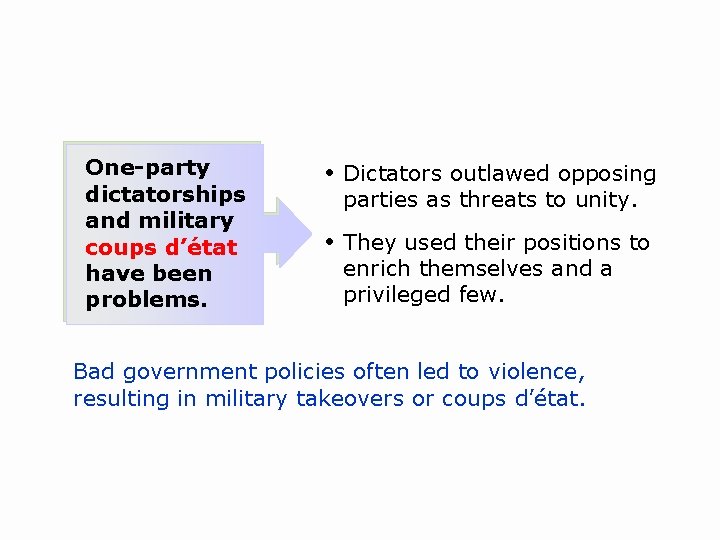 One-party dictatorships and military coups d’état have been problems. • Dictators outlawed opposing parties One-party dictatorships and military coups d’état have been problems. • Dictators outlawed opposing parties