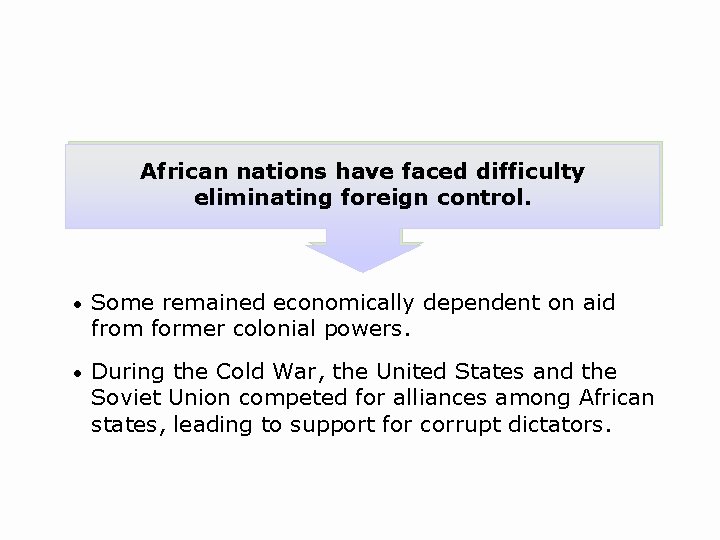 African nations have faced difficulty eliminating foreign control. • Some remained economically dependent on African nations have faced difficulty eliminating foreign control. • Some remained economically dependent on