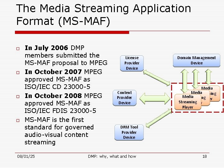The Media Streaming Application Format (MS-MAF) o o In July 2006 DMP members submitted
