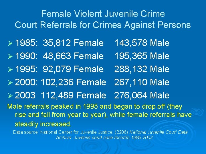 Female Violent Juvenile Crime Court Referrals for Crimes Against Persons Ø 1985: 35, 812