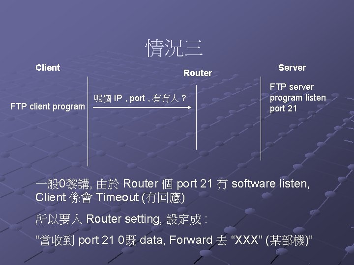 情況三 Client FTP client program Router 呢個 IP , port , 有冇人 ? Server