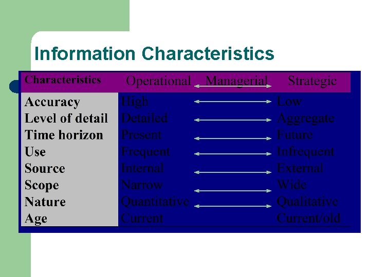 Information Characteristics 