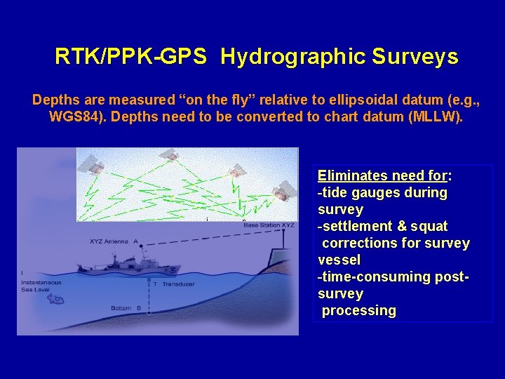 RTK/PPK-GPS Hydrographic Surveys Depths are measured “on the fly” relative to ellipsoidal datum (e.