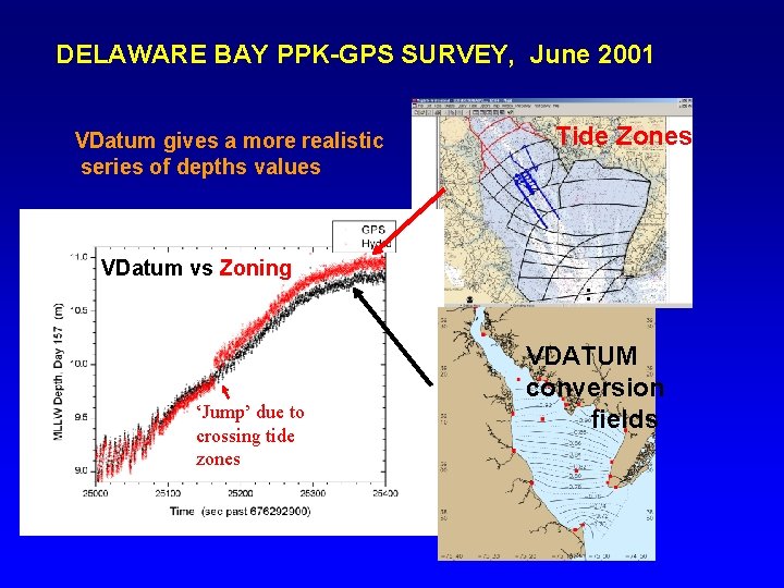 DELAWARE BAY PPK-GPS SURVEY, June 2001 VDatum gives a more realistic series of depths