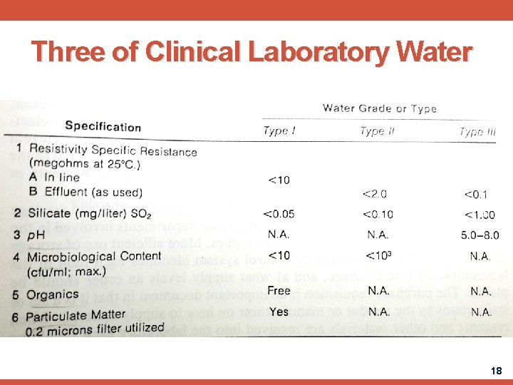 Three of Clinical Laboratory Water 18 