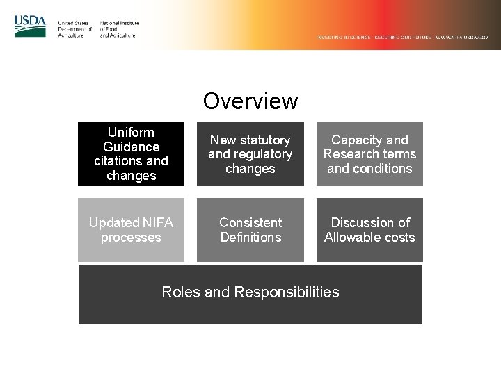 Overview Uniform Guidance citations and changes New statutory and regulatory changes Capacity and Research Overview Uniform Guidance citations and changes New statutory and regulatory changes Capacity and Research