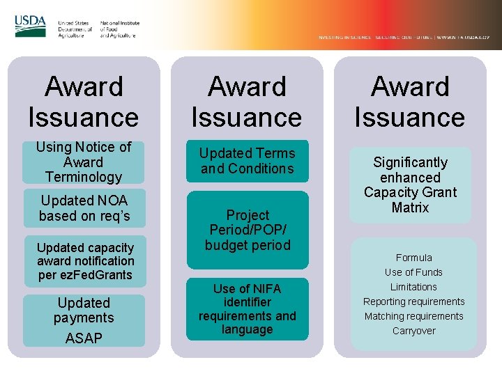 Award Issuance Using Notice of Award Terminology Updated Terms and Conditions Updated NOA based Award Issuance Using Notice of Award Terminology Updated Terms and Conditions Updated NOA based