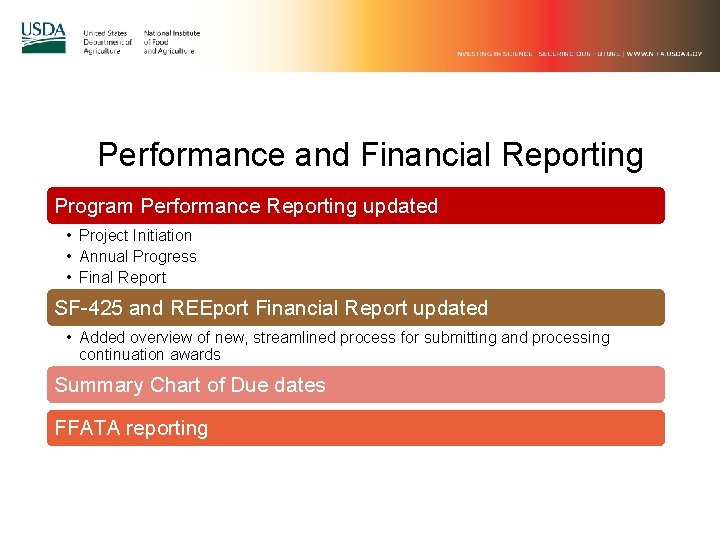 Performance and Financial Reporting Program Performance Reporting updated • Project Initiation • Annual Progress Performance and Financial Reporting Program Performance Reporting updated • Project Initiation • Annual Progress