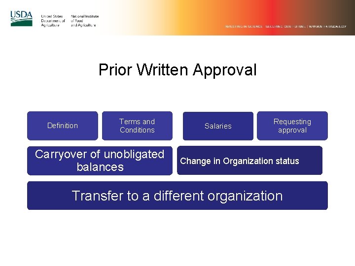Prior Written Approval Definition Terms and Conditions Carryover of unobligated balances Salaries Carryover of Prior Written Approval Definition Terms and Conditions Carryover of unobligated balances Salaries Carryover of