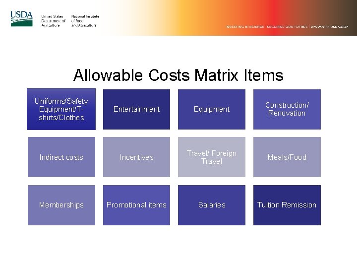 Allowable Costs Matrix Items Uniforms/Safety Equipment/Tshirts/Clothes Entertainment Equipment Construction/ Renovation Indirect costs Incentives Travel/ Allowable Costs Matrix Items Uniforms/Safety Equipment/Tshirts/Clothes Entertainment Equipment Construction/ Renovation Indirect costs Incentives Travel/