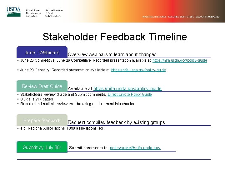 Stakeholder Feedback Timeline June - Webinars Overview webinars to learn about changes • June Stakeholder Feedback Timeline June - Webinars Overview webinars to learn about changes • June