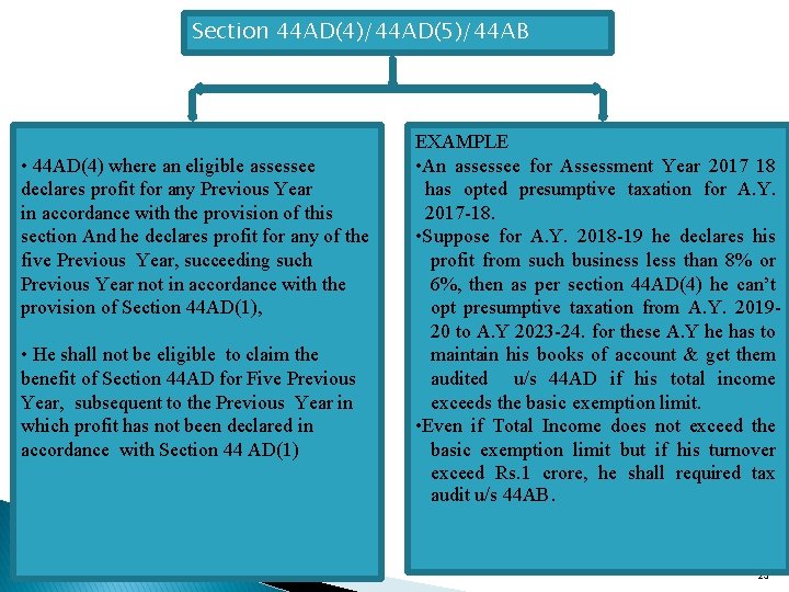 Section 44 AD(4)/44 AD(5)/44 AB • 44 AD(4) where an eligible assessee declares profit Section 44 AD(4)/44 AD(5)/44 AB • 44 AD(4) where an eligible assessee declares profit