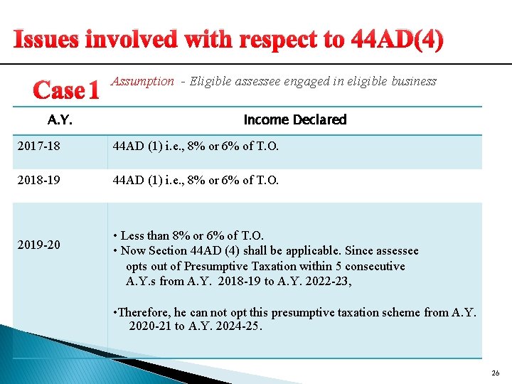 Issues involved with respect to 44 AD(4) Case 1 A. Y. Assumption - Eligible Issues involved with respect to 44 AD(4) Case 1 A. Y. Assumption - Eligible