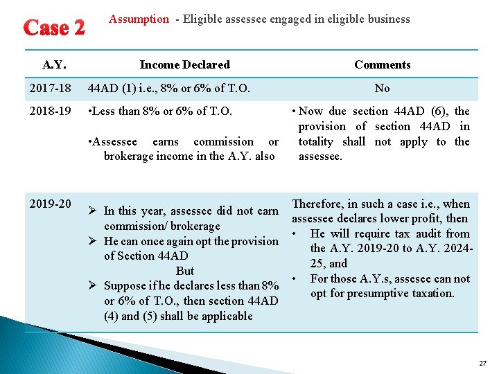 Case 2 A. Y. Assumption - Eligible assessee engaged in eligible business Income Declared Case 2 A. Y. Assumption - Eligible assessee engaged in eligible business Income Declared