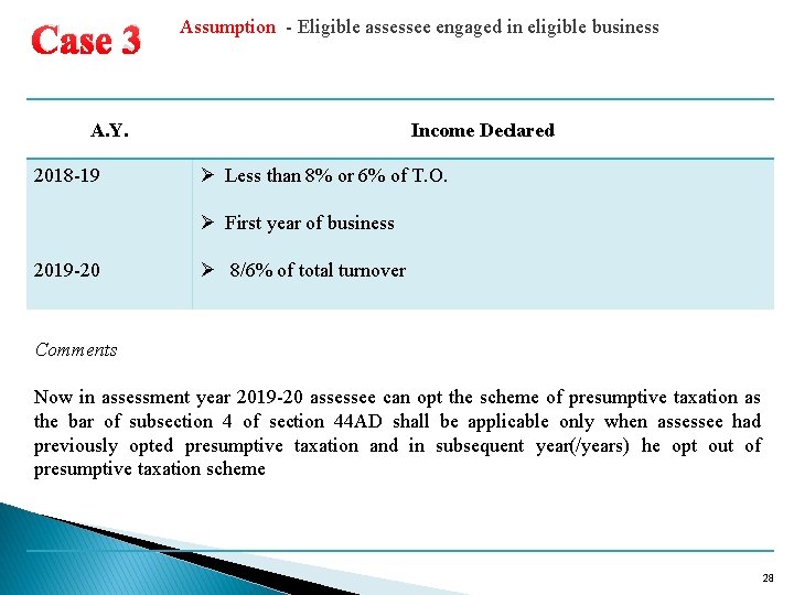 Case 3 Assumption - Eligible assessee engaged in eligible business A. Y. 2018 -19 Case 3 Assumption - Eligible assessee engaged in eligible business A. Y. 2018 -19