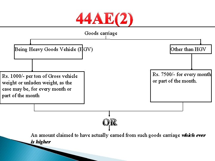 44 AE(2) Goods carriage Being Heavy Goods Vehicle (HGV) Other than HGV Rs. 7500/- 44 AE(2) Goods carriage Being Heavy Goods Vehicle (HGV) Other than HGV Rs. 7500/-