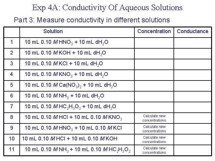 Exp 4 A: Conductivity Of Aqueous Solutions Part 3: Measure conductivity in different solutions Exp 4 A: Conductivity Of Aqueous Solutions Part 3: Measure conductivity in different solutions