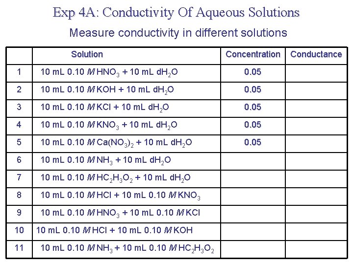 Exp 4 A: Conductivity Of Aqueous Solutions Measure conductivity in different solutions Solution Concentration Exp 4 A: Conductivity Of Aqueous Solutions Measure conductivity in different solutions Solution Concentration