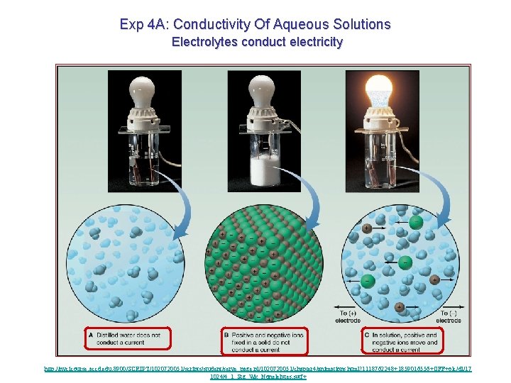 Exp 4 A: Conductivity Of Aqueous Solutions Electrolytes conduct electricity http: //nvcicourse. accd. edu: Exp 4 A: Conductivity Of Aqueous Solutions Electrolytes conduct electricity http: //nvcicourse. accd. edu:
