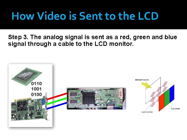 How Video is Sent to the LCD Step 3. The analog signal is sent