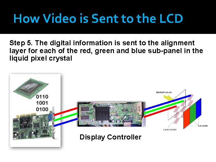 How Video is Sent to the LCD Step 5. The digital information is sent