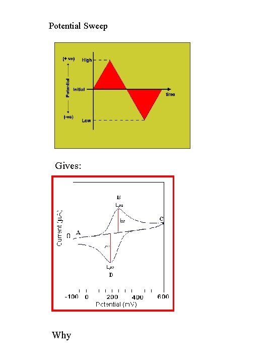 Potential Sweep Gives: Why 