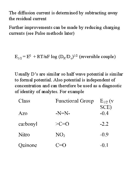 The diffusion current is determined by subtracting away the residual current Further improvements can