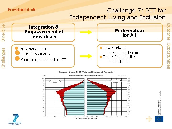 Challenges Integration & Empowerment of Individuals l 30% non-users l Aging Population l Complex,