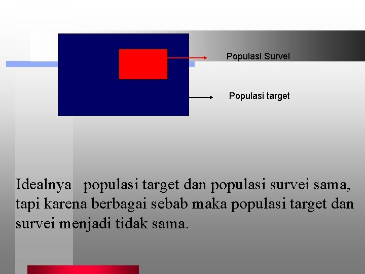 Populasi Survei Populasi target Idealnya populasi target dan populasi survei sama, tapi karena berbagai