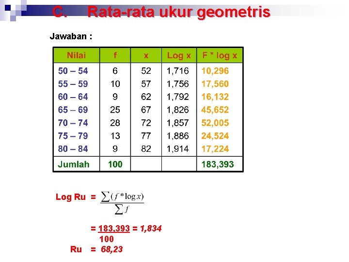 C. Rata-rata ukur geometris Jawaban : Log Ru = 183, 393 = 1, 834