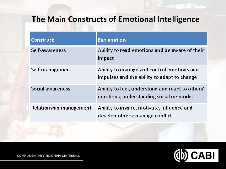 The Main Constructs of Emotional Intelligence Construct Explanation Self-awareness Ability to read emotions and