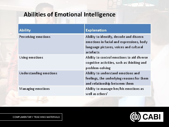 Abilities of Emotional Intelligence Ability Explanation Perceiving emotions Ability to identify, decode and discern