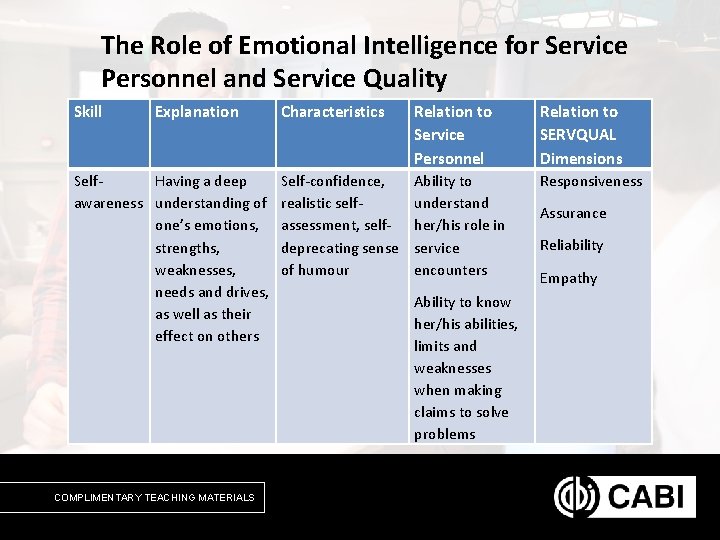 The Role of Emotional Intelligence for Service Personnel and Service Quality Skill Explanation Self.