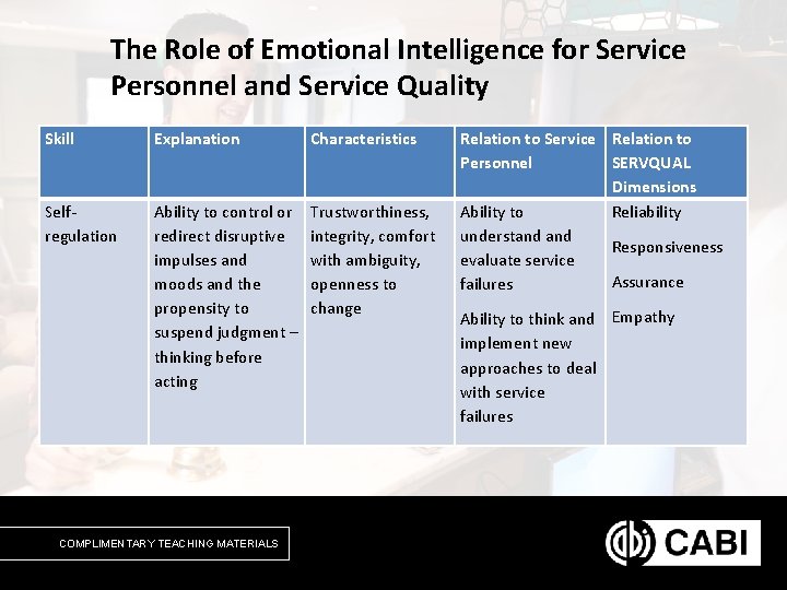 The Role of Emotional Intelligence for Service Personnel and Service Quality Skill Explanation Selfregulation