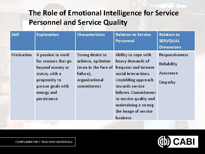 The Role of Emotional Intelligence for Service Personnel and Service Quality Skill Explanation Characteristics