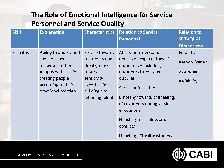 The Role of Emotional Intelligence for Service Personnel and Service Quality Skill Explanation Characteristics