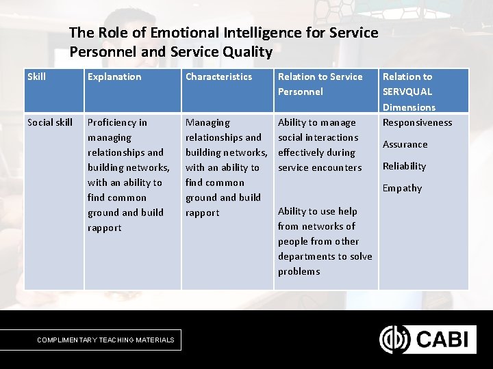 The Role of Emotional Intelligence for Service Personnel and Service Quality Skill Explanation Characteristics
