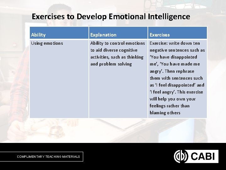 Exercises to Develop Emotional Intelligence Ability Explanation Exercises Using emotions Ability to control emotions