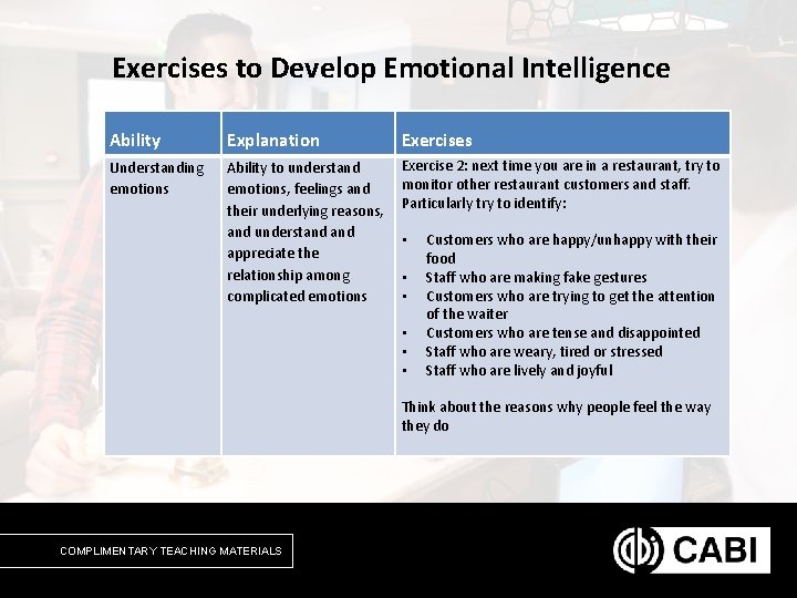 Exercises to Develop Emotional Intelligence Ability Explanation Exercises Understanding emotions Ability to understand emotions,