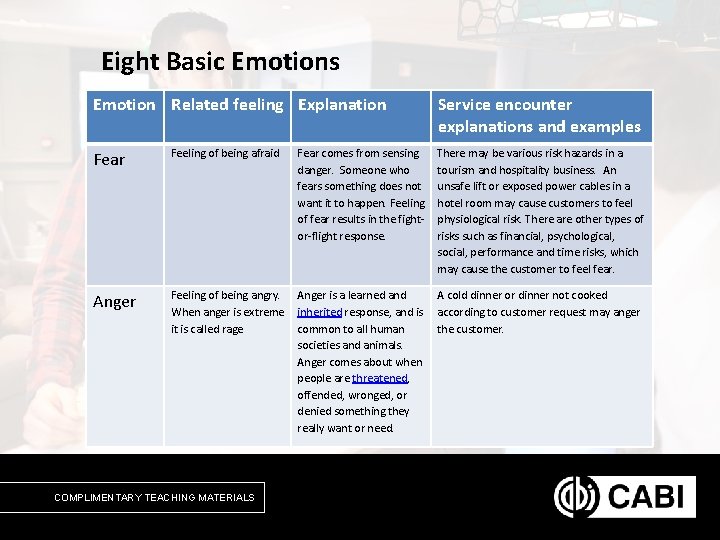 Eight Basic Emotions Emotion Related feeling Explanation Fear Feeling of being afraid Anger Feeling