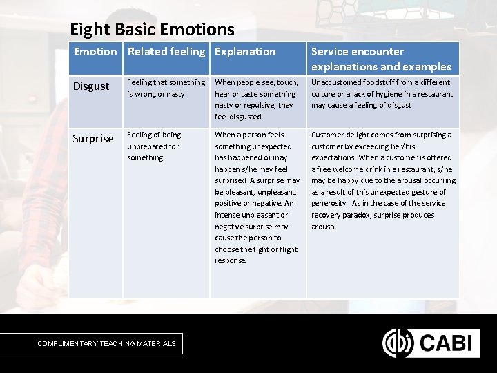 Eight Basic Emotions Emotion Related feeling Explanation Disgust Surprise Service encounter explanations and examples