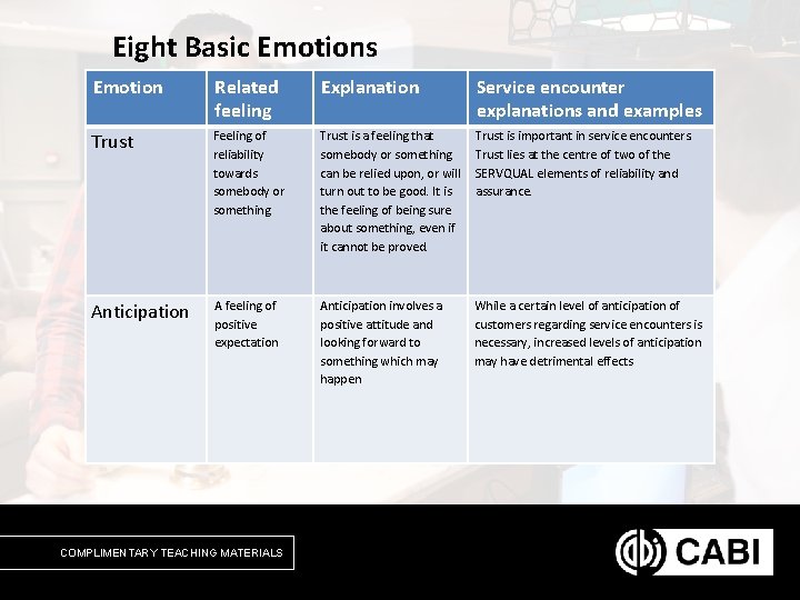 Eight Basic Emotions Emotion Related feeling Explanation Service encounter explanations and examples Trust Feeling