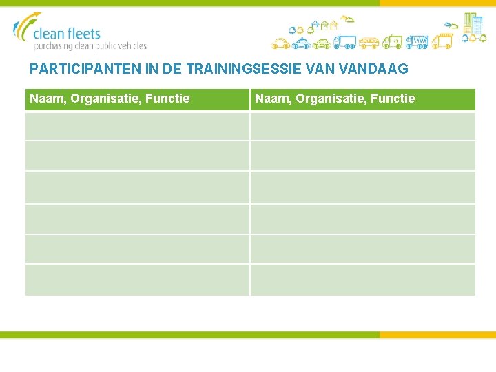 PARTICIPANTEN IN DE TRAININGSESSIE VANDAAG Naam, Organisatie, Functie 