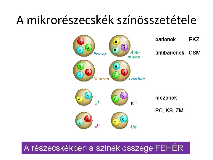 A mikrorészecskék színösszetétele barionok PKZ antibarionok CSM mezonok PC, KS, ZM A részecskékben a