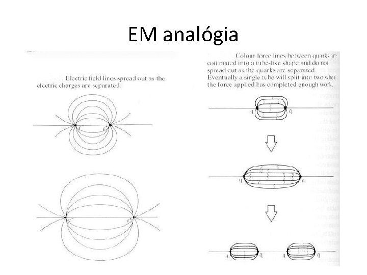 EM analógia 