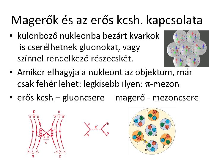 Magerők és az erős kcsh. kapcsolata • különböző nukleonba bezárt kvarkok is cserélhetnek gluonokat,
