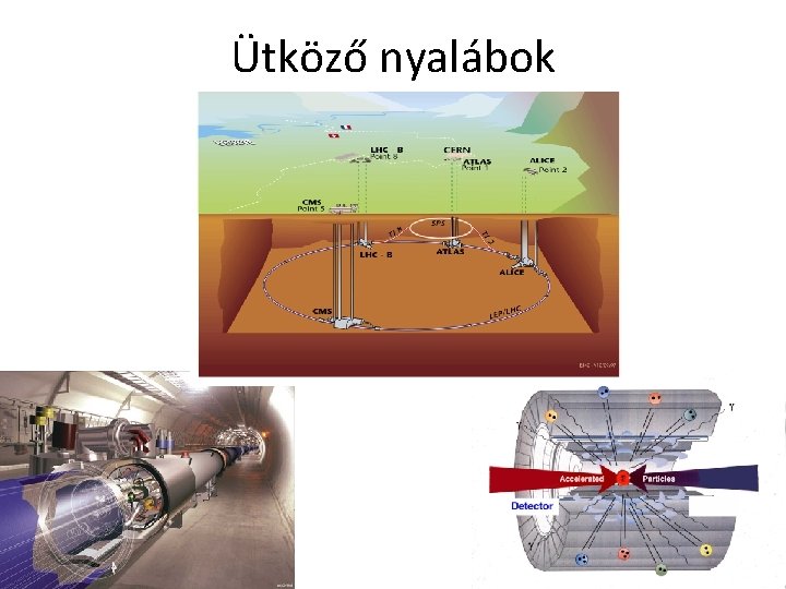 Ütköző nyalábok 