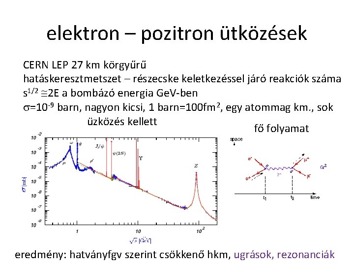 elektron – pozitron ütközések CERN LEP 27 km körgyűrű hatáskeresztmetszet – részecske keletkezéssel járó