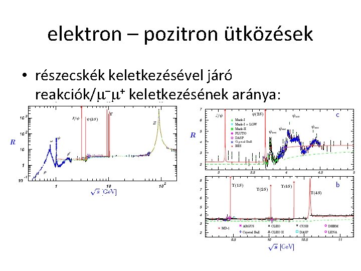 elektron – pozitron ütközések • részecskék keletkezésével járó reakciók/ – + keletkezésének aránya: 