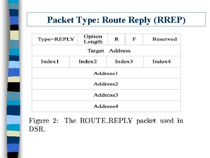 Packet Type: Route Reply (RREP) 